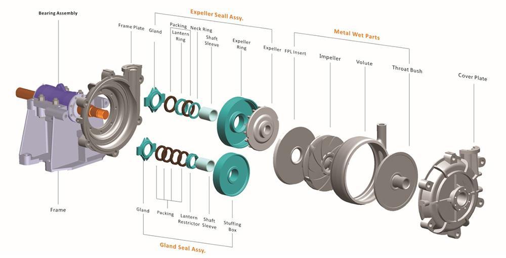 Horizontal Centrifugal Pump ZHH Series