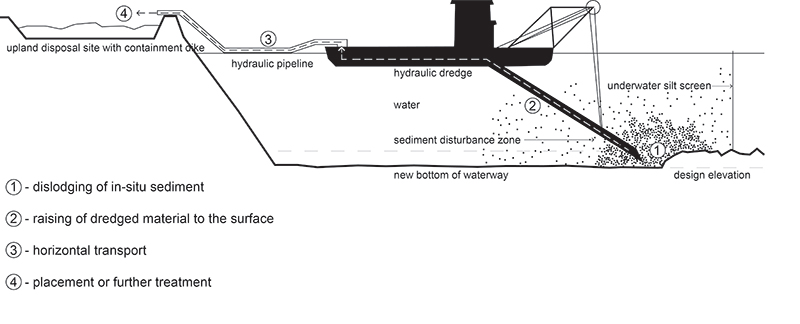 Mining Horizontal Centrifugal Pump