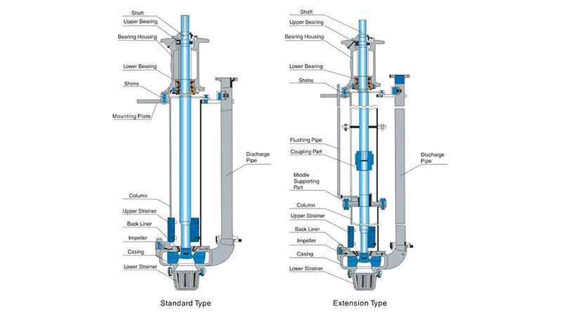 vertical centrifugal pump diagram