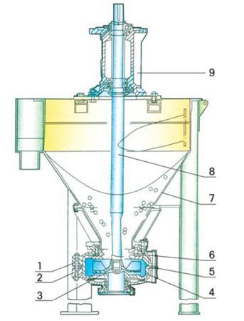 Vertical Centrifugal Pump ZF Series