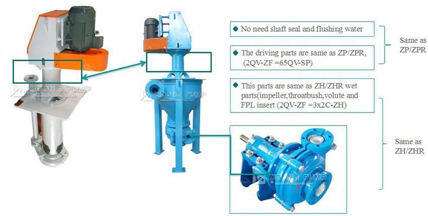 Vertical Centrifugal Pump ZF Series