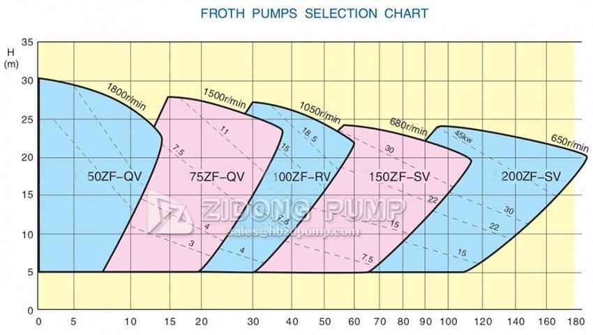 Vertical Centrifugal Pump ZF Series