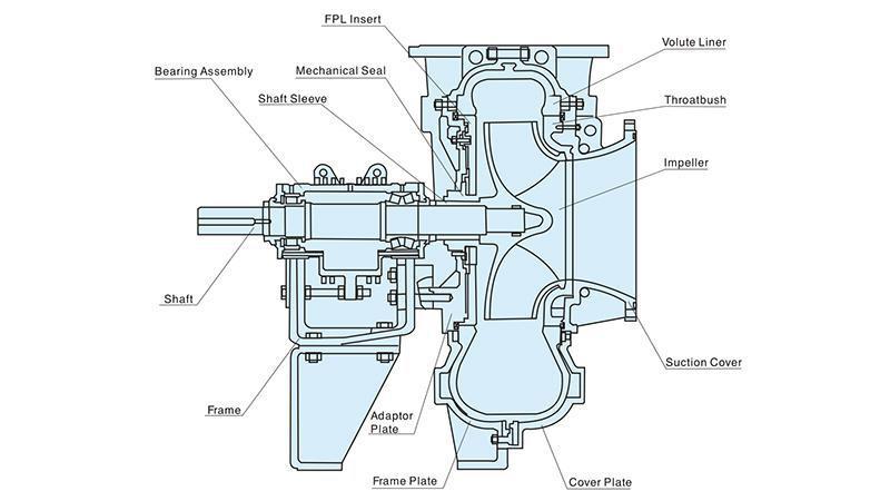 Flue Gas Desulfurization Pump